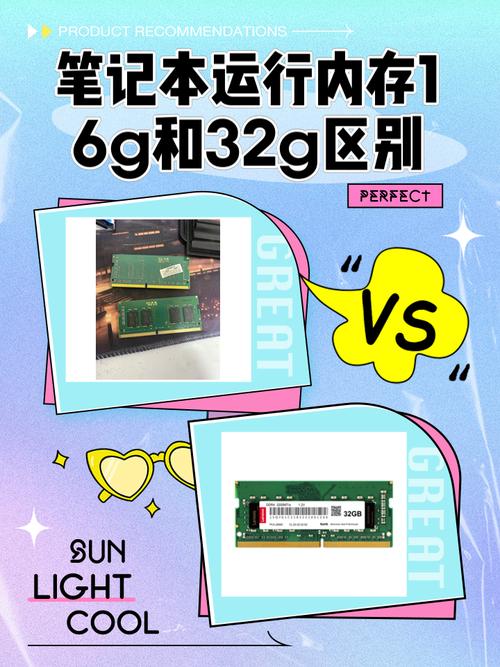 笔记本电脑配多大内存