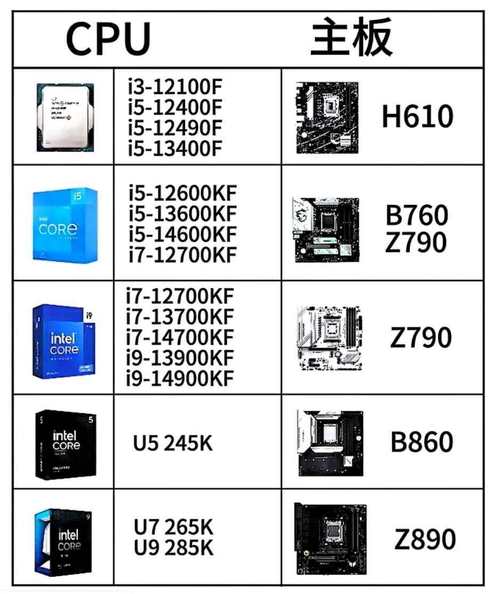 E5500双核处理器,2G内存,这个配置可以装64位的WIN7系统吗?有什么不足...