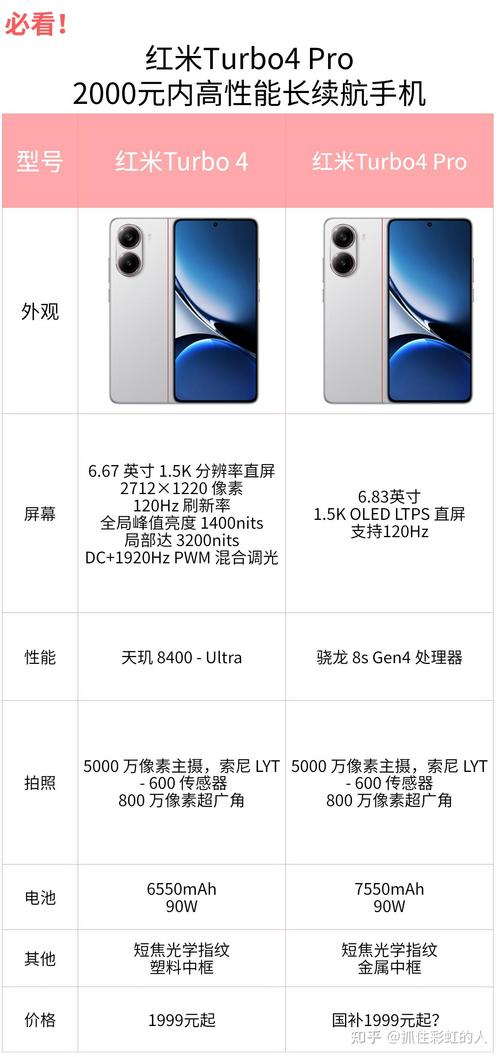 红米新品发布时间(红米即将发布的新品)