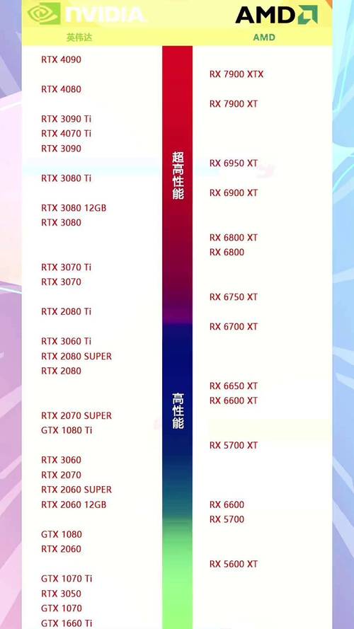 笔记本天梯图显卡2023