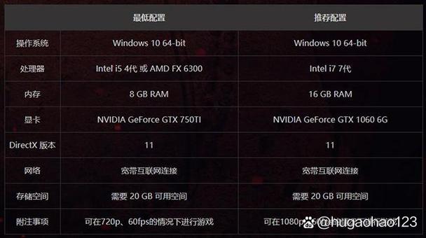 玩永劫无间笔记本电脑什么配置求一个能玩永劫无间的高性价比配置