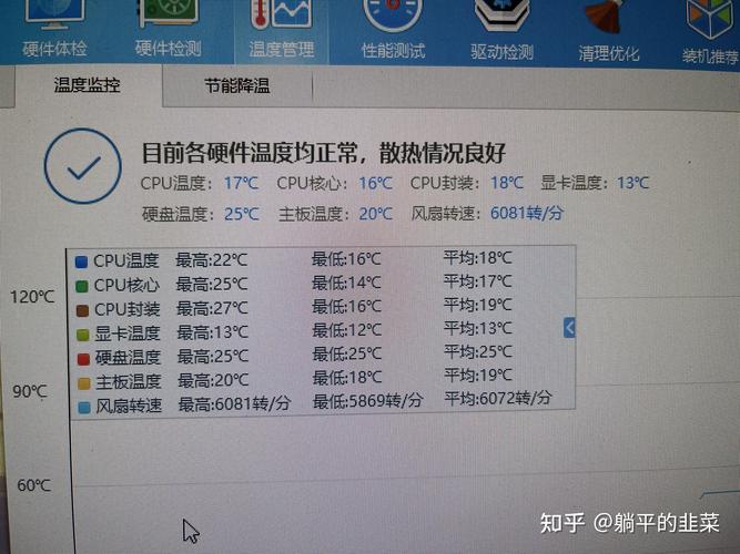 电脑cpu风扇偏移什么意思ControlCenter30软件风扇cpu界面偏移是什么意思...