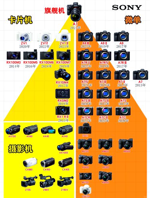 索尼W390.W350.W320三款相机哪个比较好?