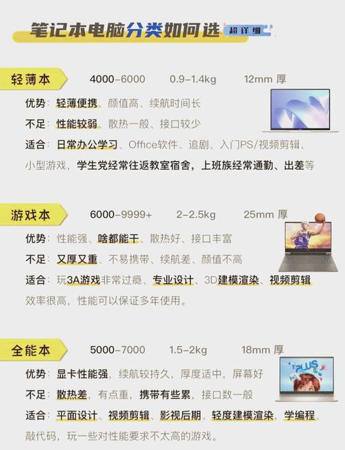 适合ps修图、玩游戏的电脑配置推荐