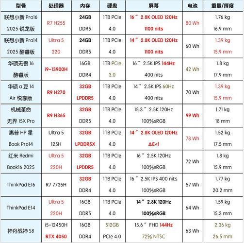 电脑排名榜笔记本前十名性价比