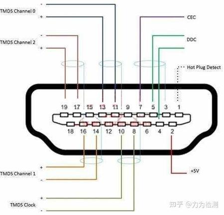 电脑如何使用hdmi