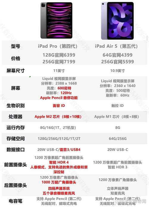 ipad全系列参数表