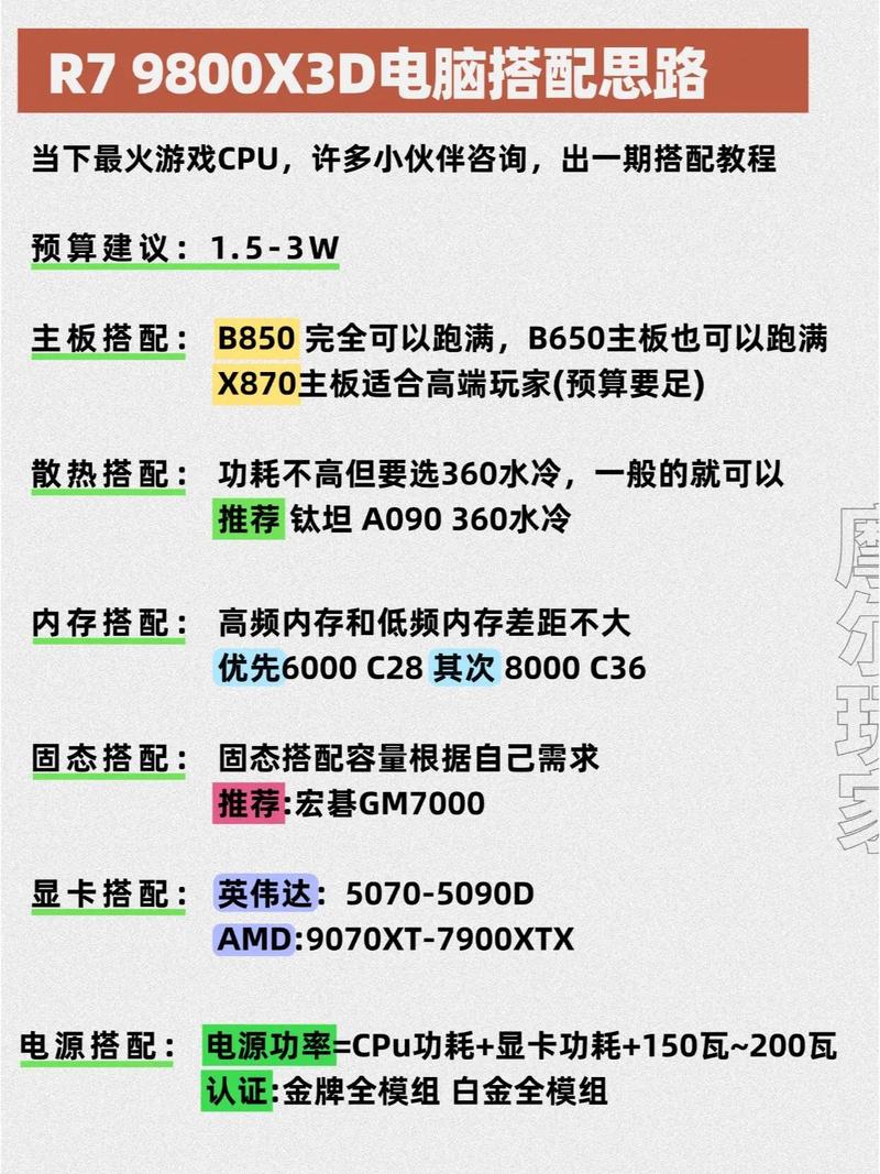 3d建模电脑配置要求_3D建模学习对于电脑配置要求高不高?