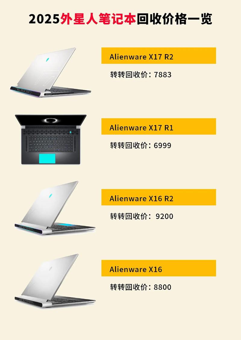 2025年二手笔记本推荐