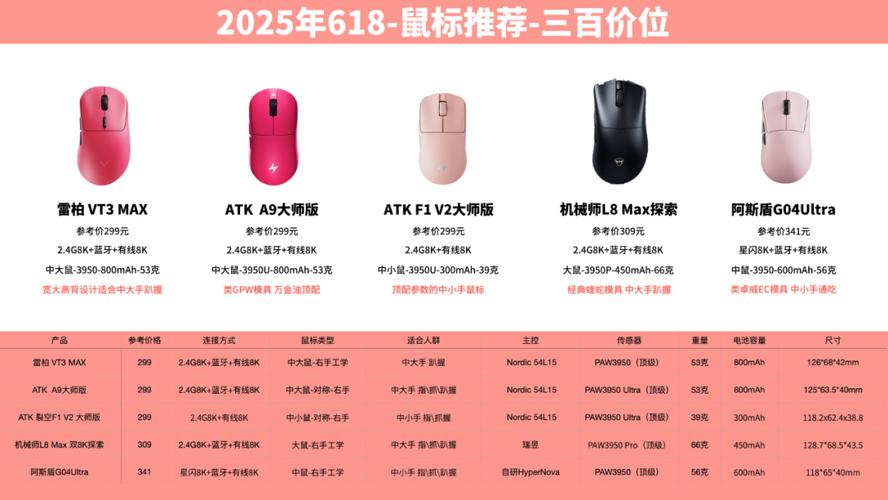 电脑办公领域公认比较好用的三款鼠标多少钱