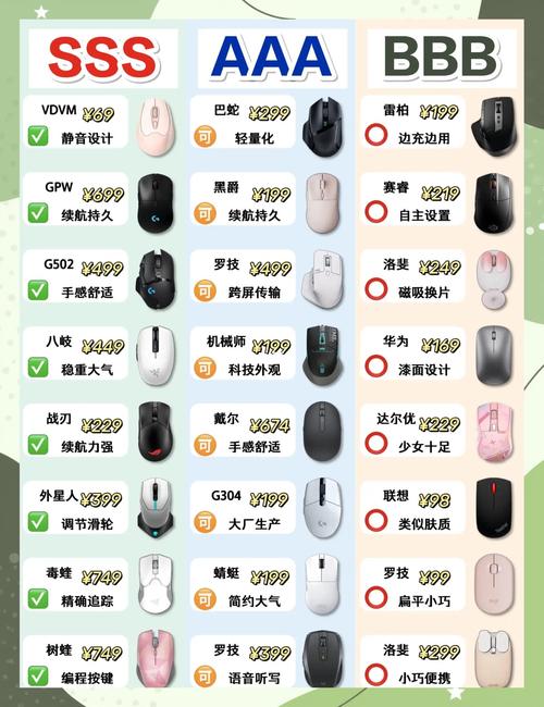 电脑办公用的无线鼠标多少钱