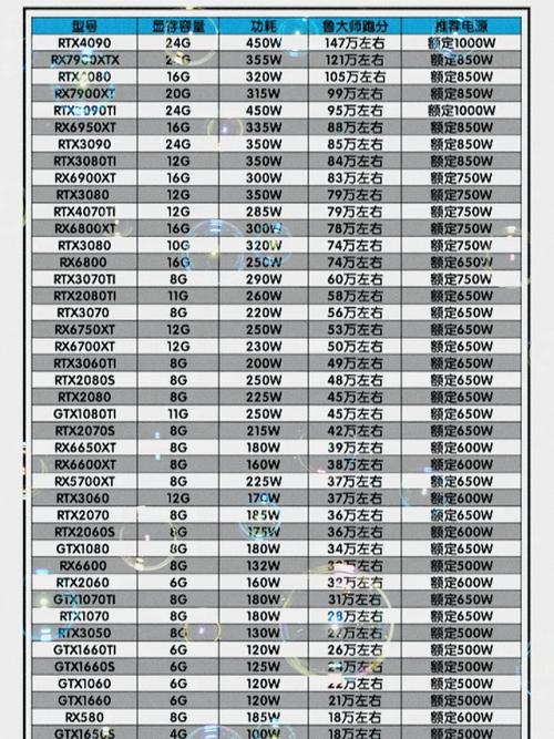 DIY装机时如何选取合适的电源功率?