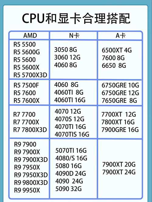 i59600kf搭配最强显卡推荐,i59600kf配什么显卡较合适