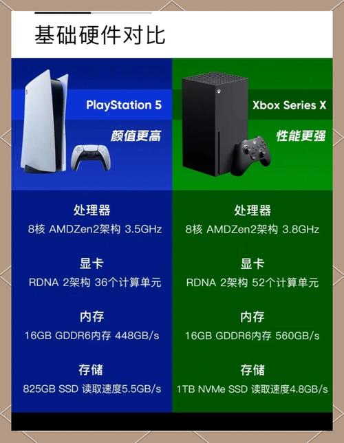 PS5相当于什么配置的电脑