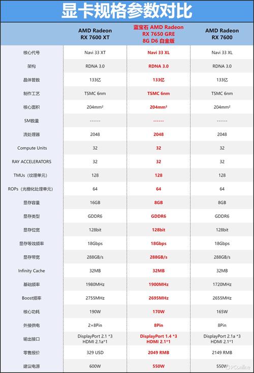 amd7670m显卡性能如何