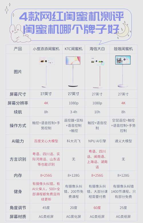小度添添旋转智能屏T10如何关闭摄像头