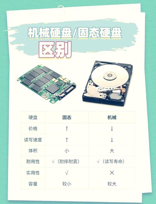 固态硬盘和机械硬盘的区别