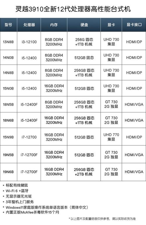 联想x260对比戴尔成就5480