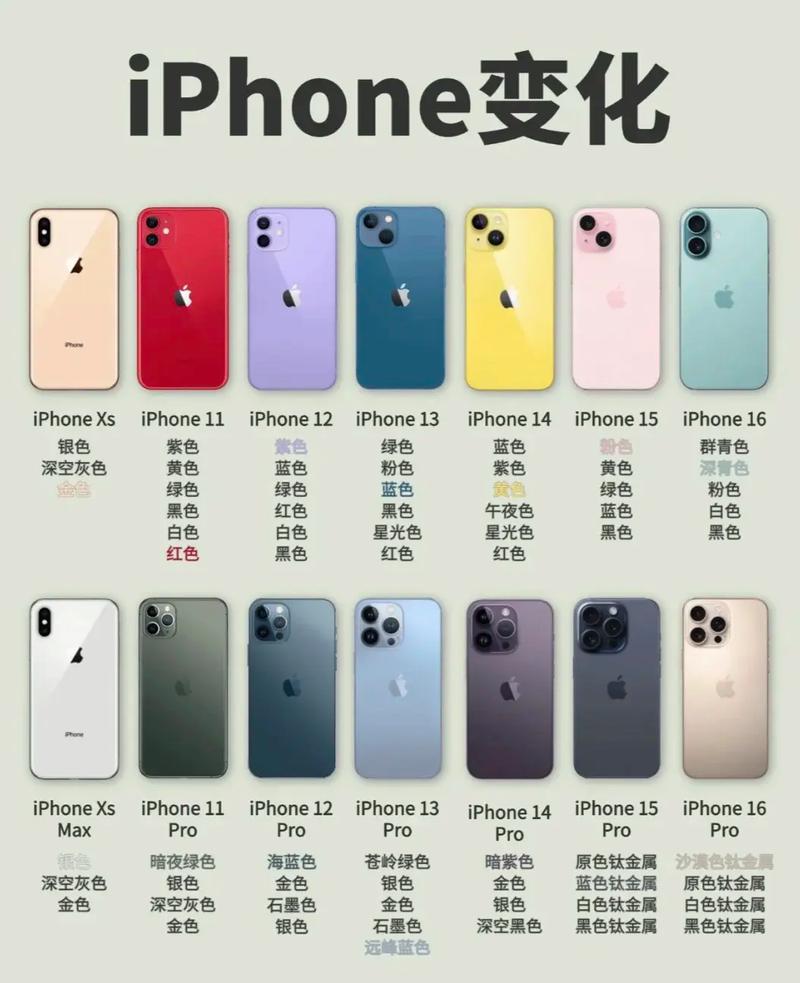 苹果7p参数配置详细