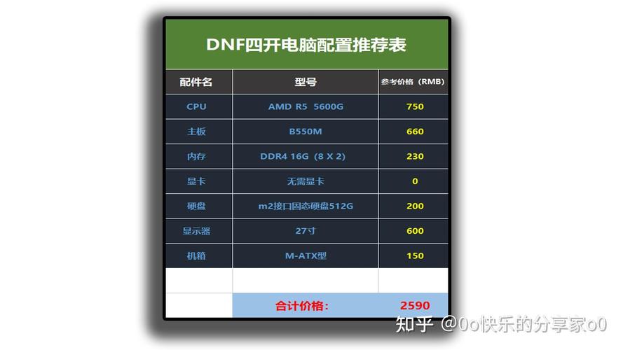 dnf最低电脑配置DNF电脑配置