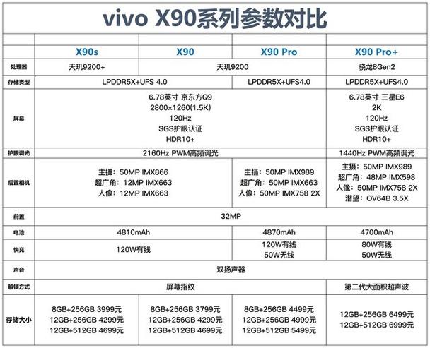 vivox9s手机参数配置