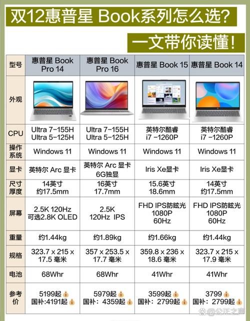 惠普8300台式电脑i7惠普Compaq8300EliteSFF怎么样