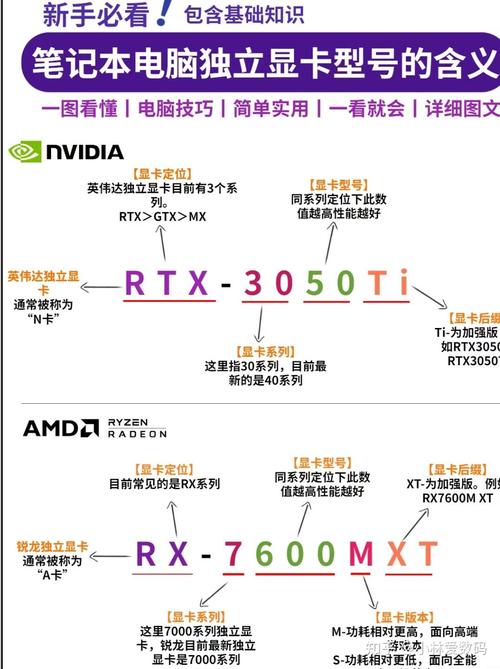 笔记本电脑有独立显卡吗?怎么看