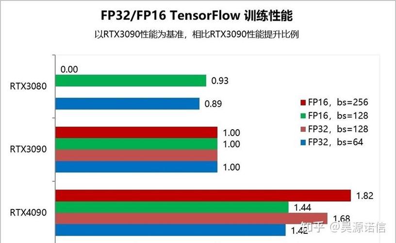 现在有什么30系超值的显卡推荐么,40系还是太贵了?