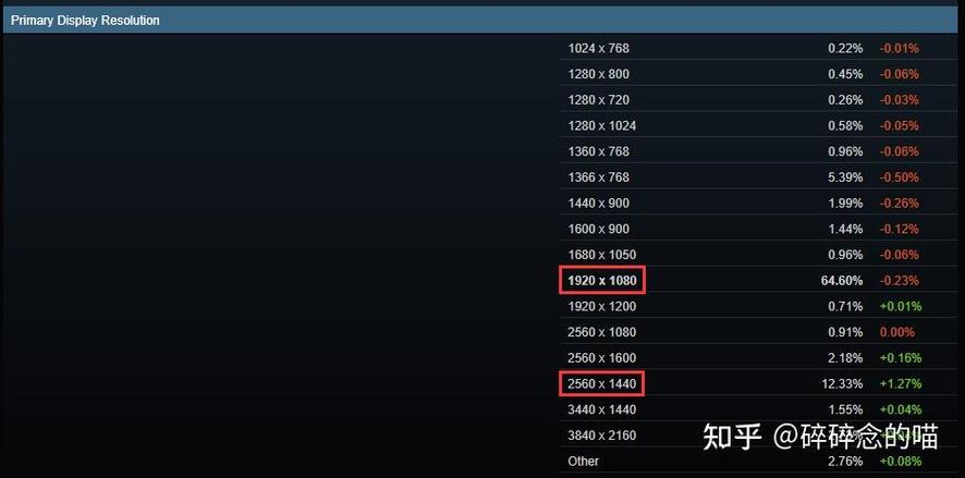 40系显卡性能是否过剩?