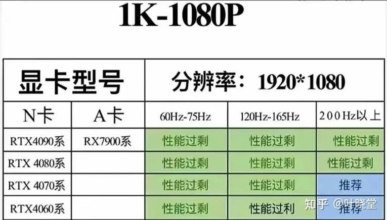 蓝宝石显卡怎么样性价比高的平民显卡品牌