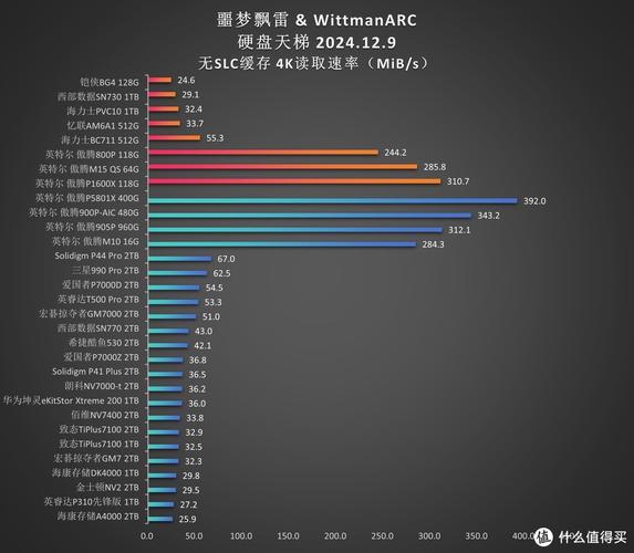 固态硬盘前十品牌排名榜