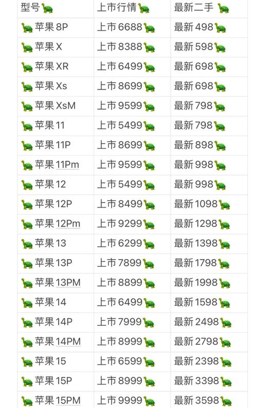 苹果8和苹果8x有什么区别