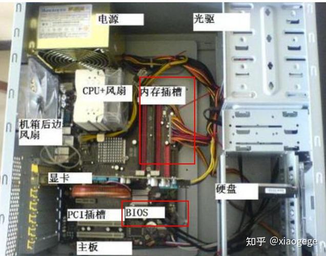 台式电脑由几部分组成