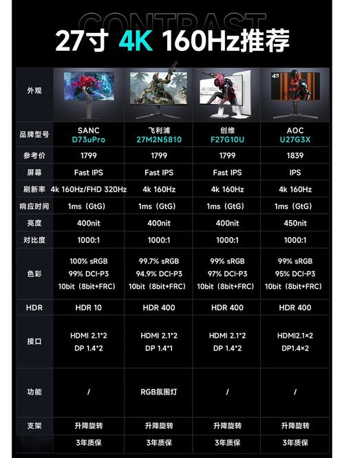 27寸显示器分辨率多少合适,27寸2k显示器哪个牌子好?