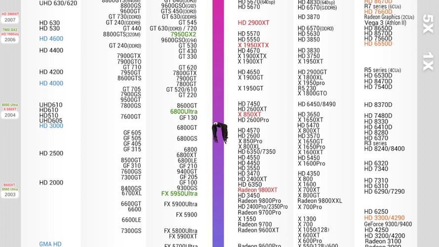 3000元以内的电脑配置清单