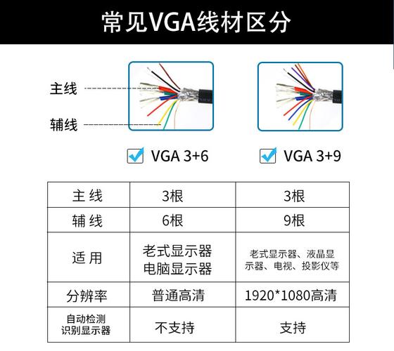 桌面VGA视频线是什么新物种,跟普通vga线有区别吗?