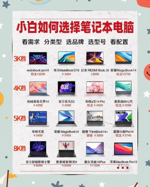 笔记本电脑到网上买好还是实体店好