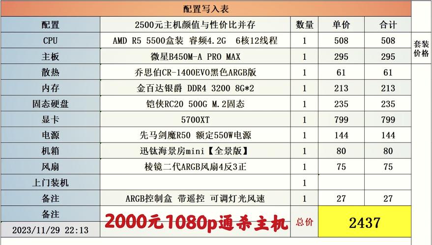 现在自己买配件组装电脑还划算吗?