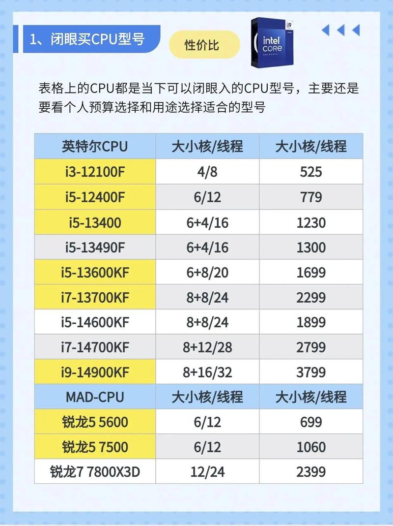 自己配置电脑的网站(电脑diy配置网站)