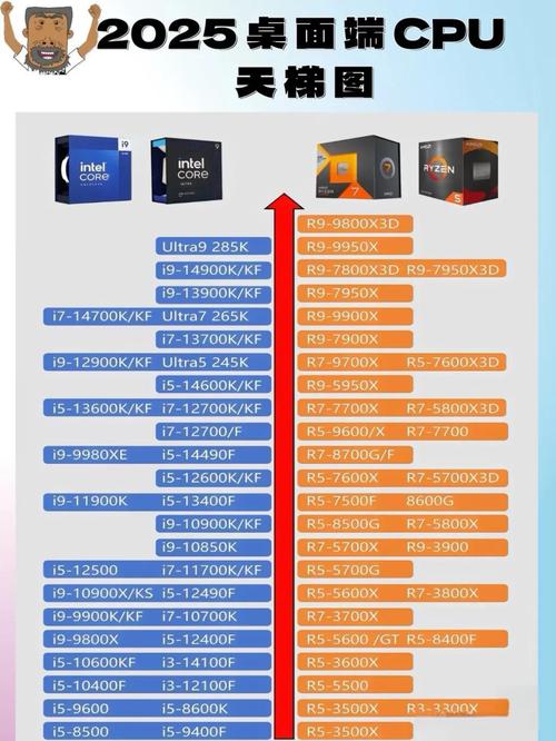 AMD自家的显卡有哪些?——显卡选购及推荐
