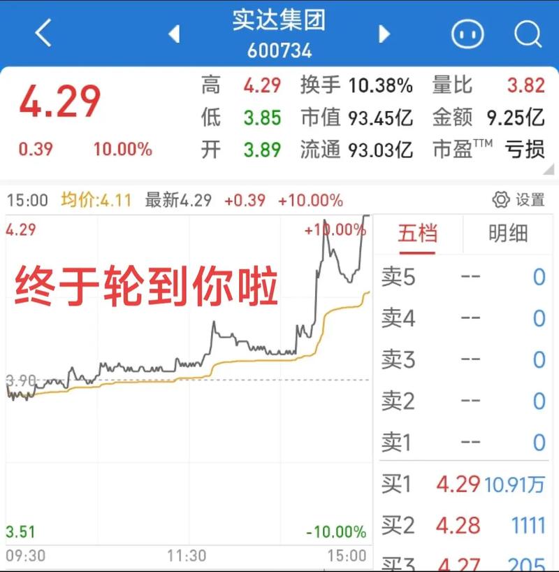 实达集团股票以前叫实达股份吗