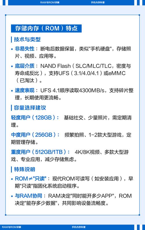RAM和ROM存储有什么区别