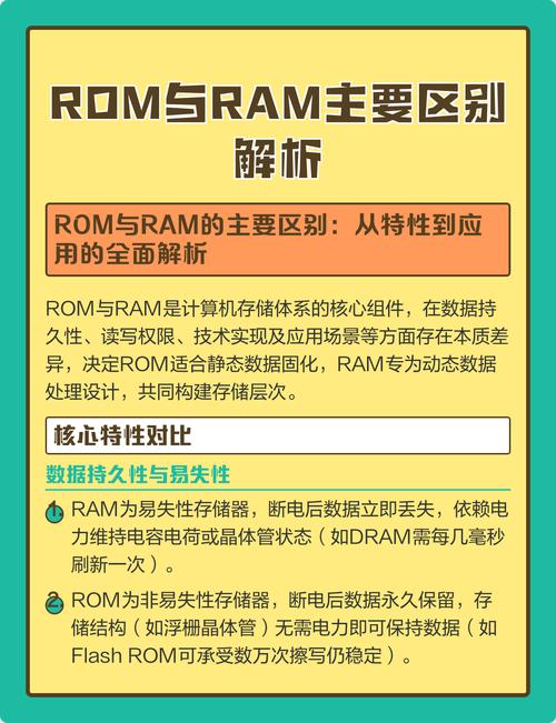 ram和rom的主要区别简答