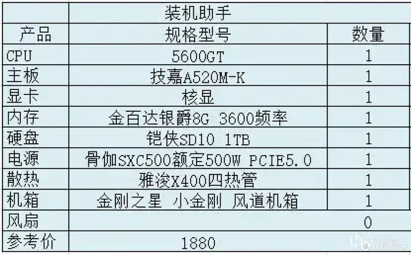 求3500的电脑主机配置清单