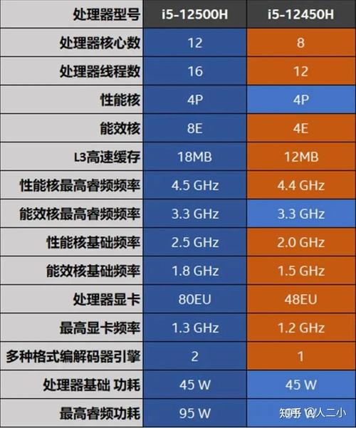 联想r5和i5的区别