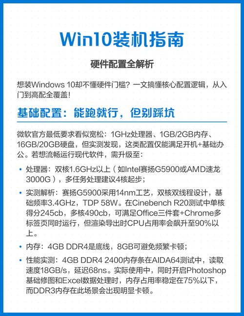 w10系统装机要多久,win10装系统需要多久