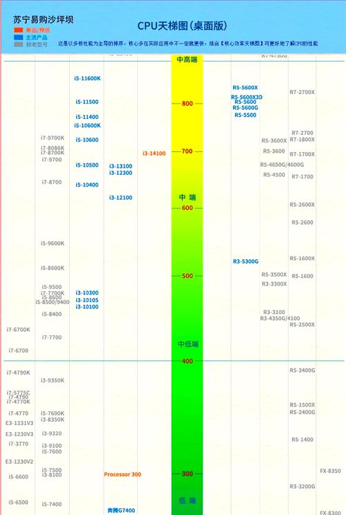 笔记本电脑使用一段时间后性能下降怎么办