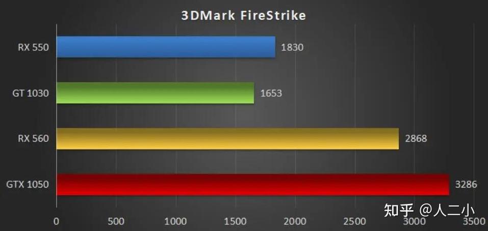 rx560显卡性能如何?