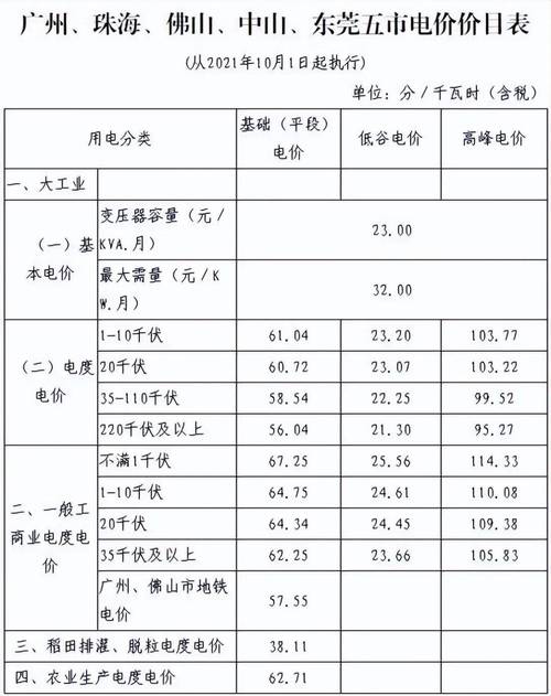 台式电脑功率是多少kw