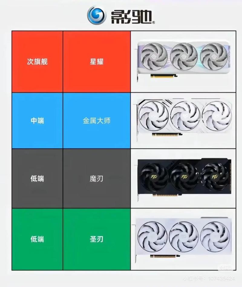 显卡如何区分a卡n卡